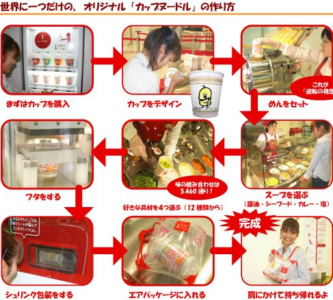 ラーメンの作り方